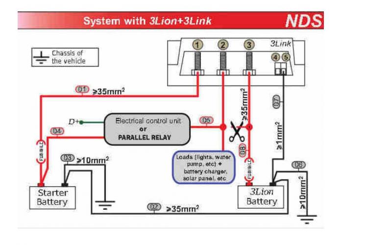 Installazione sistema batteria litio NDS con 3Link Pagina 1